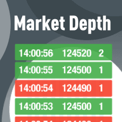 Market Depth